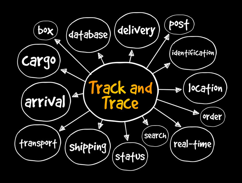 Mind Map de track and Trace